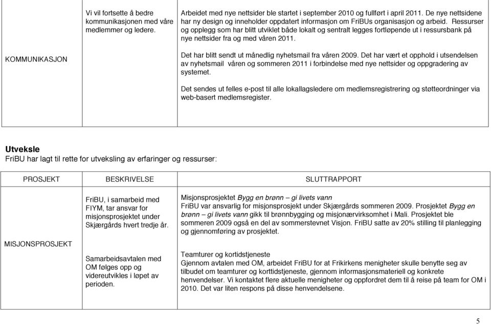 Ressurser og opplegg som har blitt utviklet både lokalt og sentralt legges fortløpende ut i ressursbank på nye nettsider fra og med våren 2011.