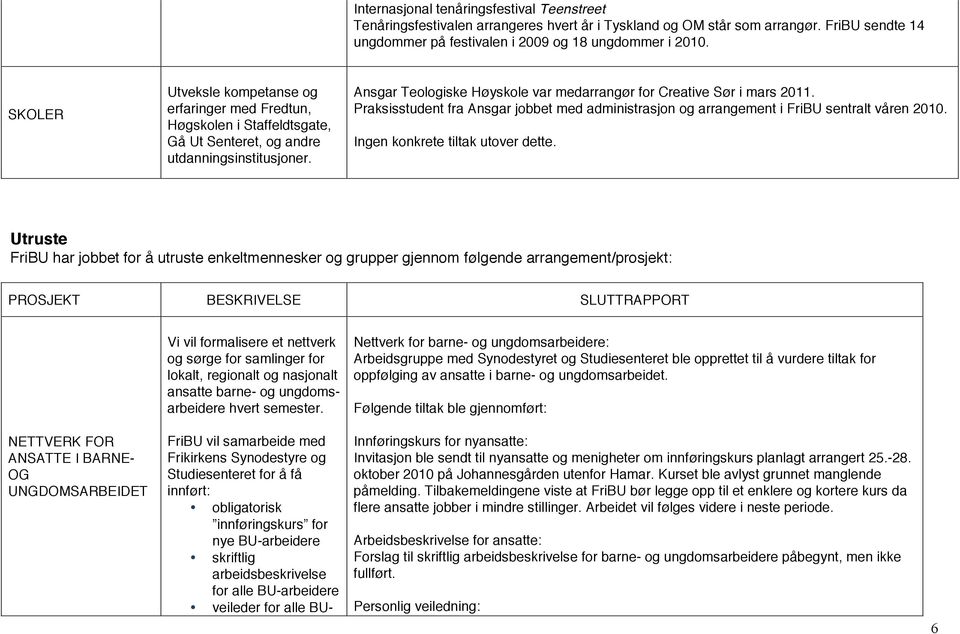 Ansgar Teologiske Høyskole var medarrangør for Creative Sør i mars 2011. Praksisstudent fra Ansgar jobbet med administrasjon og arrangement i FriBU sentralt våren 2010.