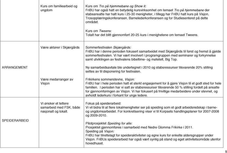 Kurs om Tweens: Totalt har det blitt gjennomført 20-25 kurs i menighetene om temaet Tweens.