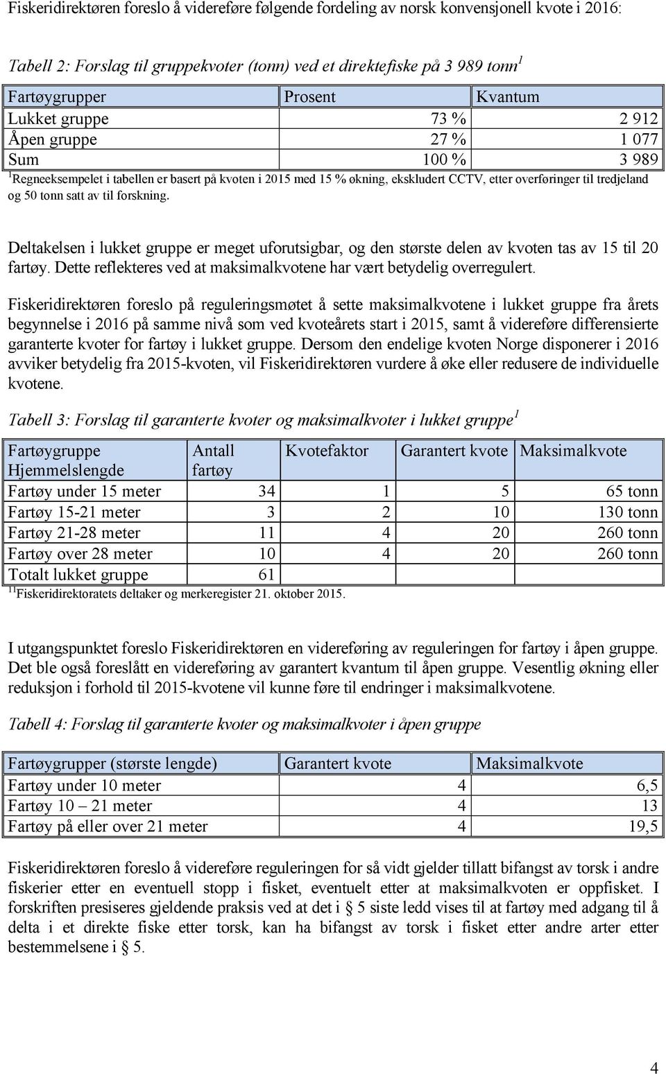 50 tonn satt av til forskning. Deltakelsen i lukket gruppe er meget uforutsigbar, og den største delen av kvoten tas av 15 til 20 fartøy.