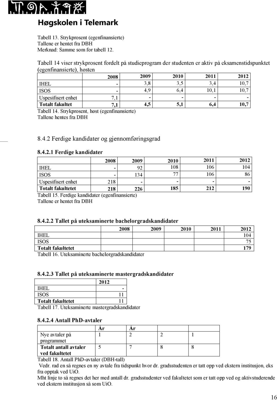 - - - Totalt fakultet 7,1 4,5 5,1 6,4 10,7 Tabell 14. Strykprosent, høst (egenfinansierte) Tallene hentes fra DBH 8.4.2 