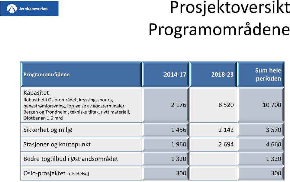 tiltak, nytt materiell, Ofotbanen 1.