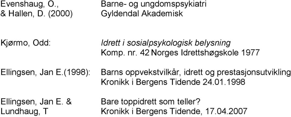 (1998): Idrett i sosialpsykologisk belysning Komp. nr.