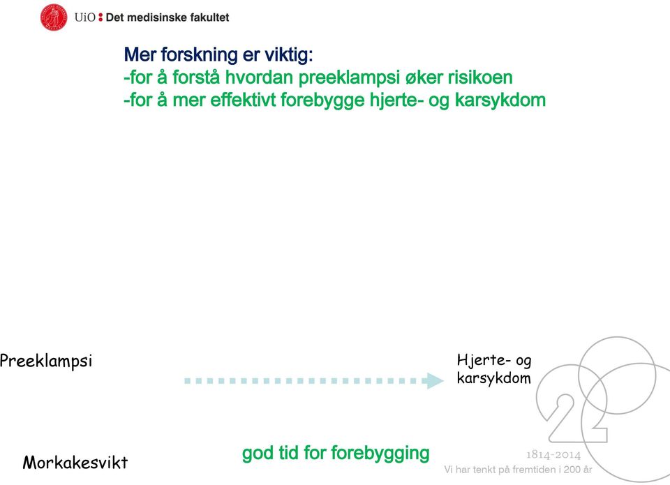 forebygge hjerte- og karsykdom Preeklampsi