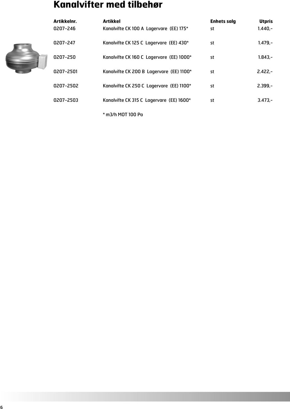 440,- 0207-247 Kanalvifte CK 125 C Lagervare (EE) 430* st 1.