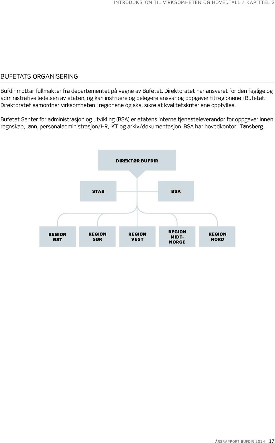 Direktoratet samordner virksomheten i regionene og skal sikre at kvalitetskriteriene oppfylles.