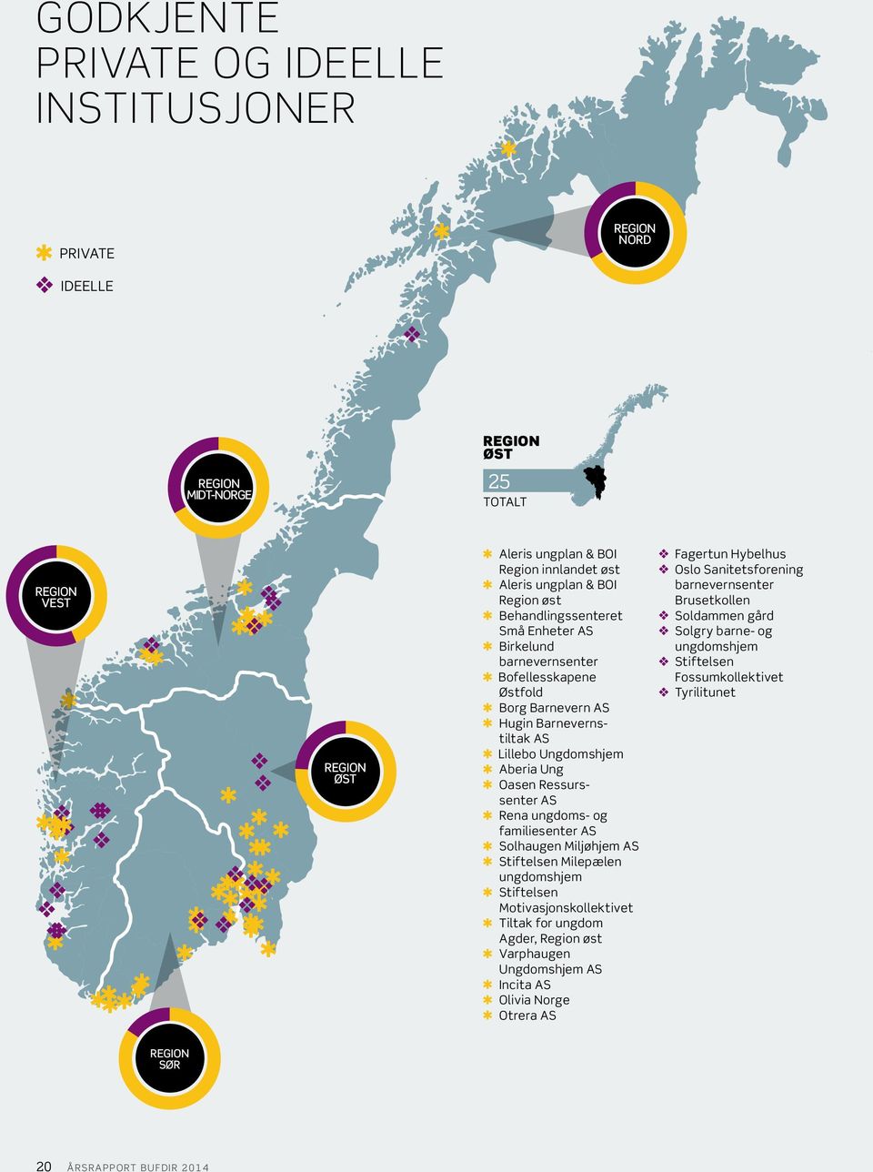 AS Rena ungdoms- og familiesenter AS Solhaugen Miljøhjem AS Stiftelsen Milepælen ungdomshjem Stiftelsen Motivasjonskollektivet Tiltak for ungdom Agder, Region øst Varphaugen Ungdomshjem AS Incita AS