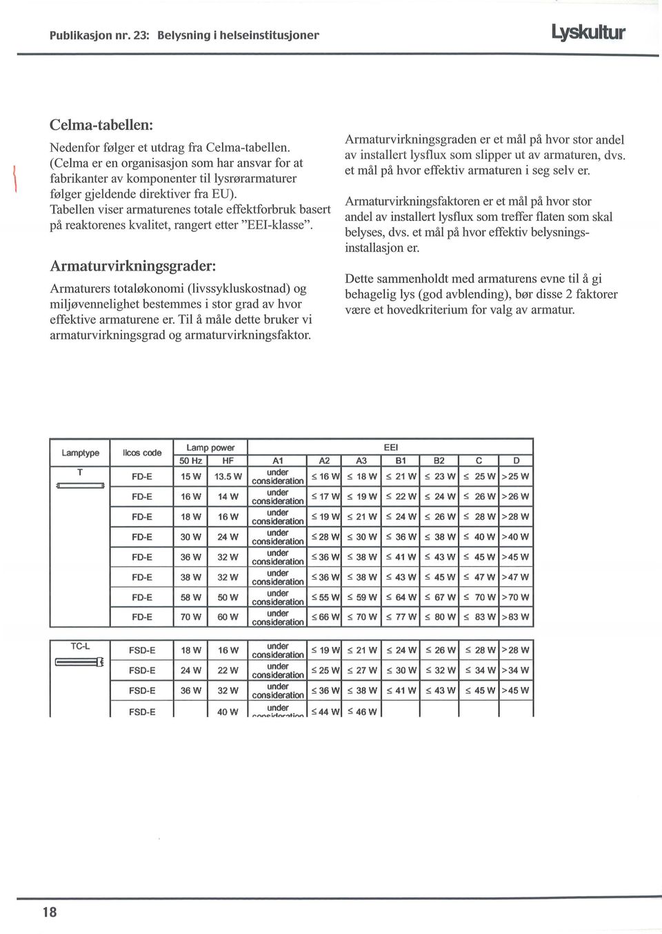 Tabellen viser armaturenes totale effektforbruk basert på reaktorenes kvalitet, rangert etter "EEI-klasse".