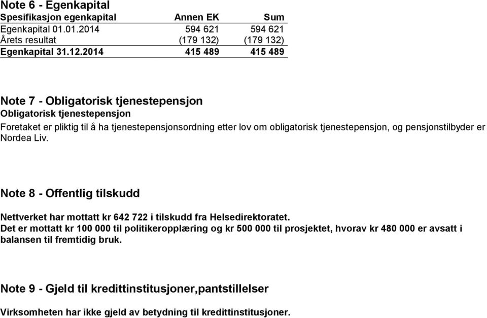tjenestepensjon, og pensjonstilbyder er Nordea Liv. Note 8 - Offentlig tilskudd Nettverket har mottatt kr 642 722 i tilskudd fra Helsedirektoratet.