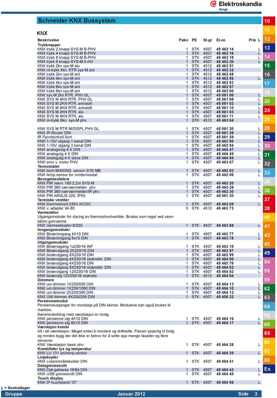 RTR sys-m ant 1 STK 4512 45 462 32 KNX trykk 2kn sys-m ant 1 STK 4512 45 462 48 KNX trykk 4kn sys-m ant 1 STK 4512 45 462 56 L KNX trykk 4kn sys-m ant 1 STK 4512 45 462 53 KNX trykk 8kn sys-m ant 1