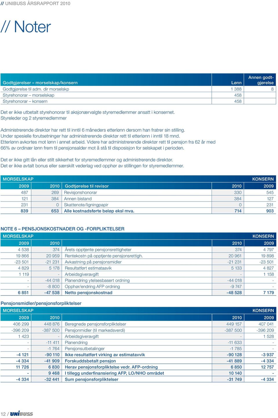 Styreleder og 2 styremedlemmer Administrerende direktør har rett til inntil 6 måneders etterlønn dersom han fratrer sin stilling.