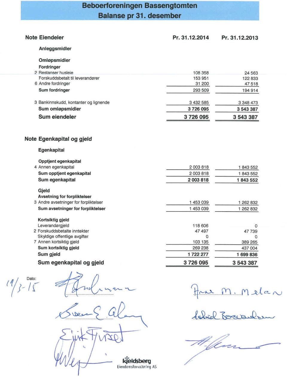 2013 Anleggsmidler Omløpsmidler Fordringer 2 Restanser husleie 108358 24563 Forskuddsbetalt tilleverandører 153951 122833 6 Andre fordringer 31200 47518 Sum fordringer 293509 194914 3 Bankinnskudd,