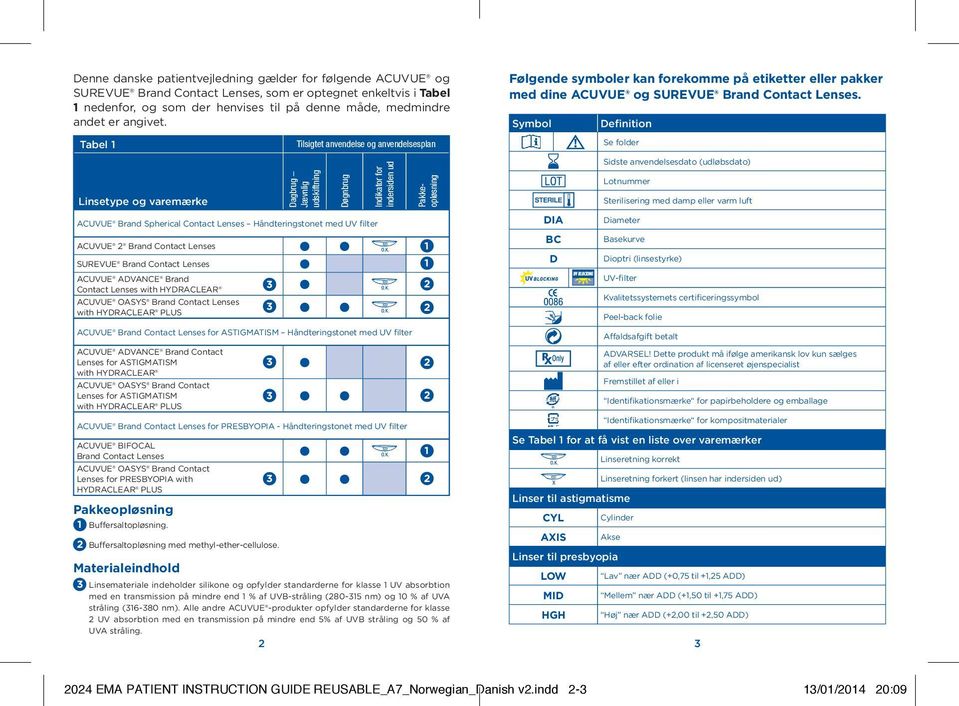 Symbol Definition Tabel 1 Tilsigtet anvendelse og anvendelsesplan Se folder Sidste anvendelsesdato (udløbsdato) Linsetype og varemærke Dagbrug Jævnlig udskiftning Døgnbrug Indikator for indersiden ud