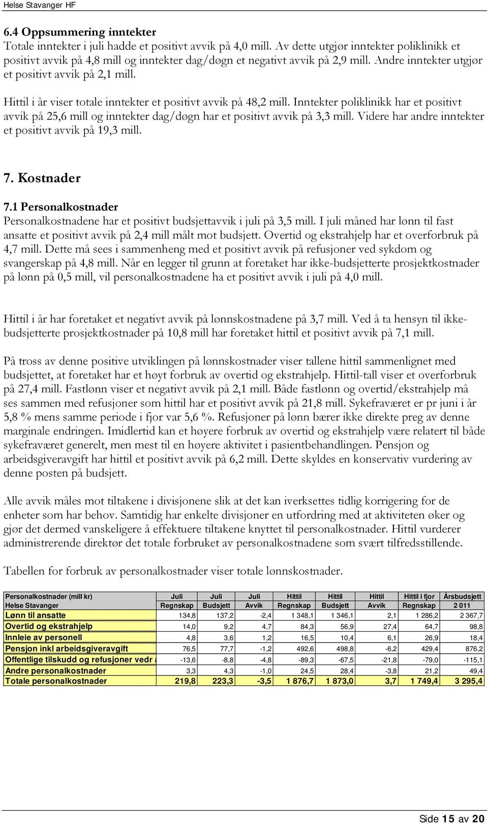 Hittil i år viser totale inntekter et positivt avvik på 48,2 mill. Inntekter poliklinikk har et positivt avvik på 25,6 mill og inntekter dag/døgn har et positivt avvik på 3,3 mill.