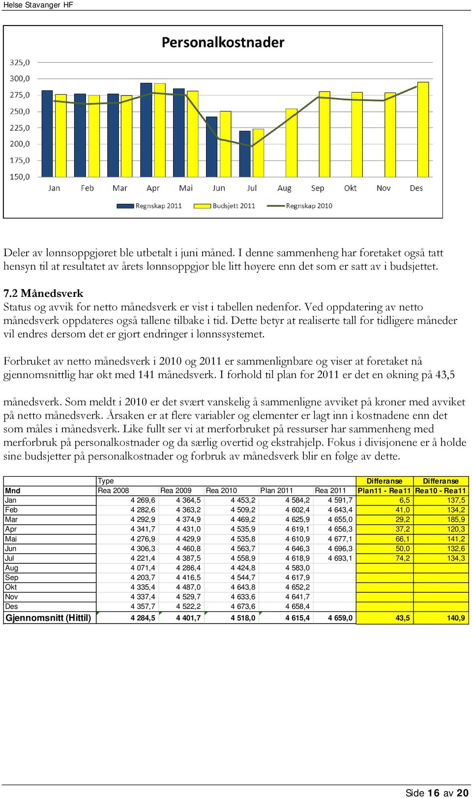 Dette betyr at realiserte tall for tidligere måneder vil endres dersom det er gjort endringer i lønnssystemet.