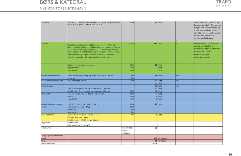 Kjøkkenarealet kommer i tillegg Nærhettilvestibyleogwcdimensjonertfor100personer samtidig.møteplass80+10utearbeidereog10gjester 60,00 70 2.etg DelavVFkanogsåhavestibyle funksjon.vestibylei2.