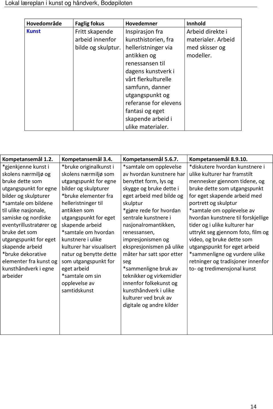 skapende arbeid i ulike materialer. Arbeid direkte i materialer. Arbeid med skisser og modeller. Kompetansemål 1.2. Kompetansemål 3.4. Kompetansemål 5.6.7. Kompetansemål 8.9.10.