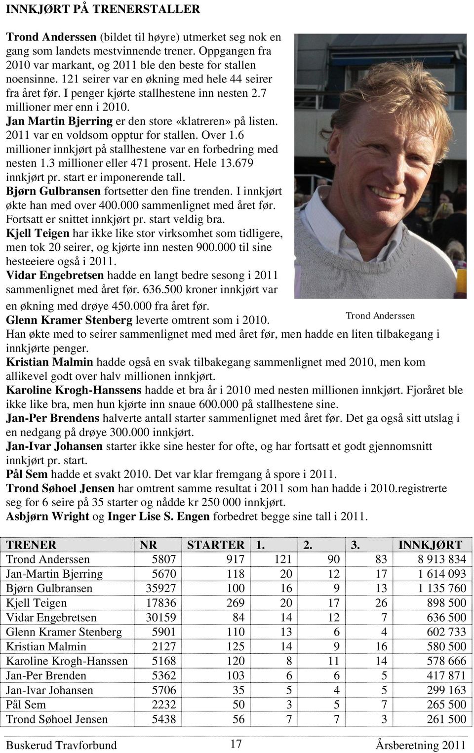 2011 var en voldsom opptur for stallen. Over 1.6 millioner innkjørt på stallhestene var en forbedring med nesten 1.3 millioner eller 471 prosent. Hele 13.679 innkjørt pr. start er imponerende tall.