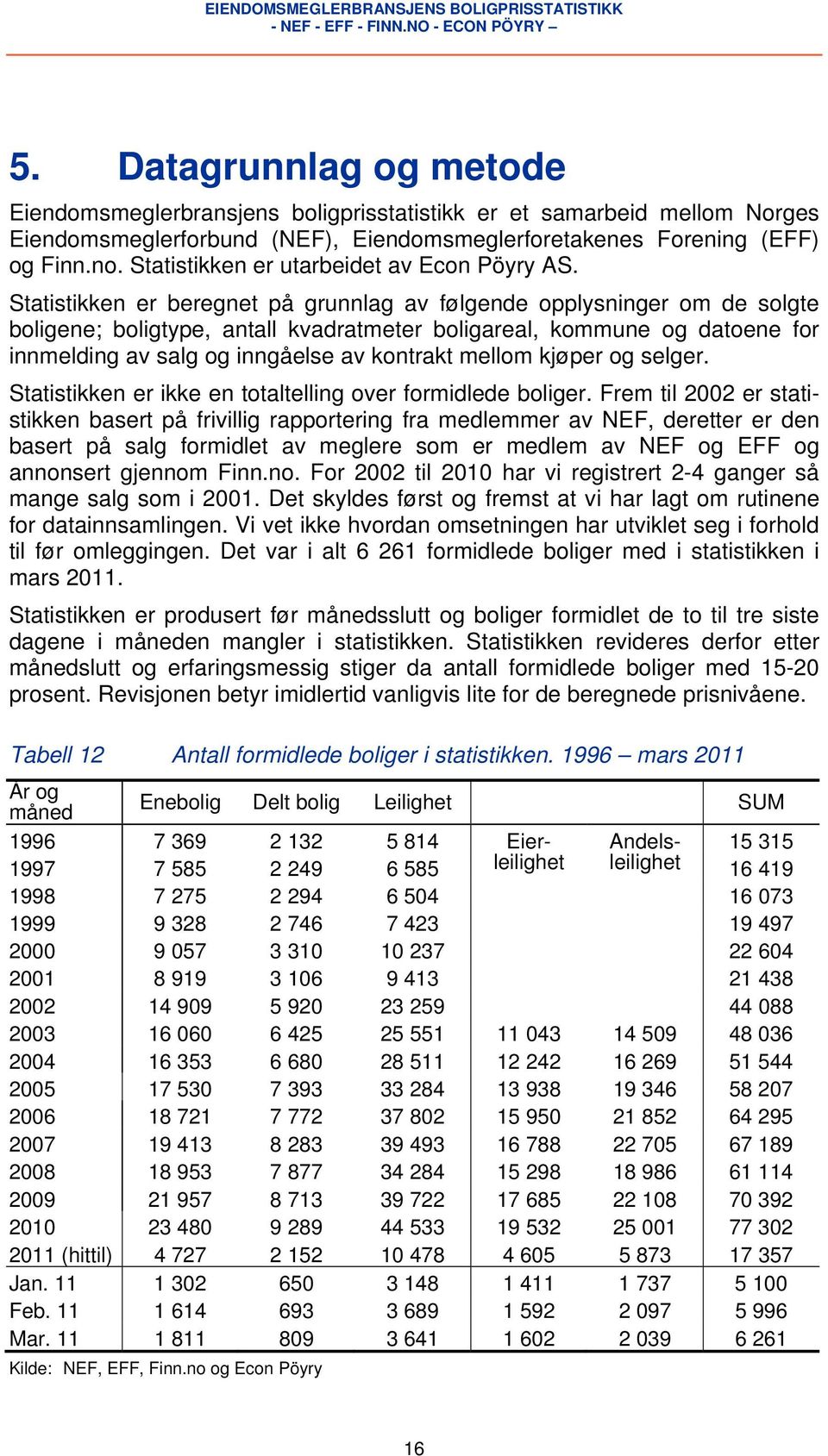 Statistikken er beregnet på grunnlag av følgende opplysninger om de solgte boligene; boligtype, antall kvadratmeter boligareal, kommune og datoene for innmelding av salg og inngåelse av kontrakt