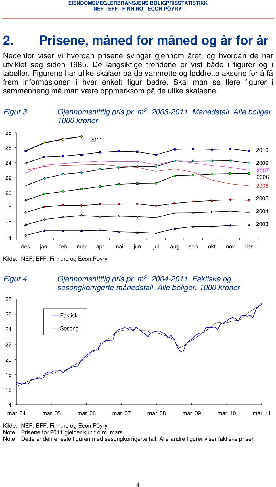 Skal man se flere figurer i sammenheng må man være oppmerksom på de ulike skalaene. Figur 3 Gjennomsnittlig pris pr. m 2. 2003-2011. Månedstall. Alle boliger.