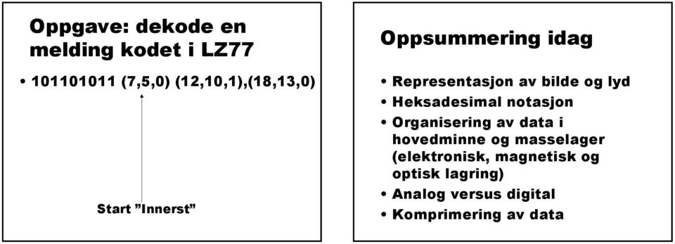 notasjon Organisering av data i hovedminne og masselager