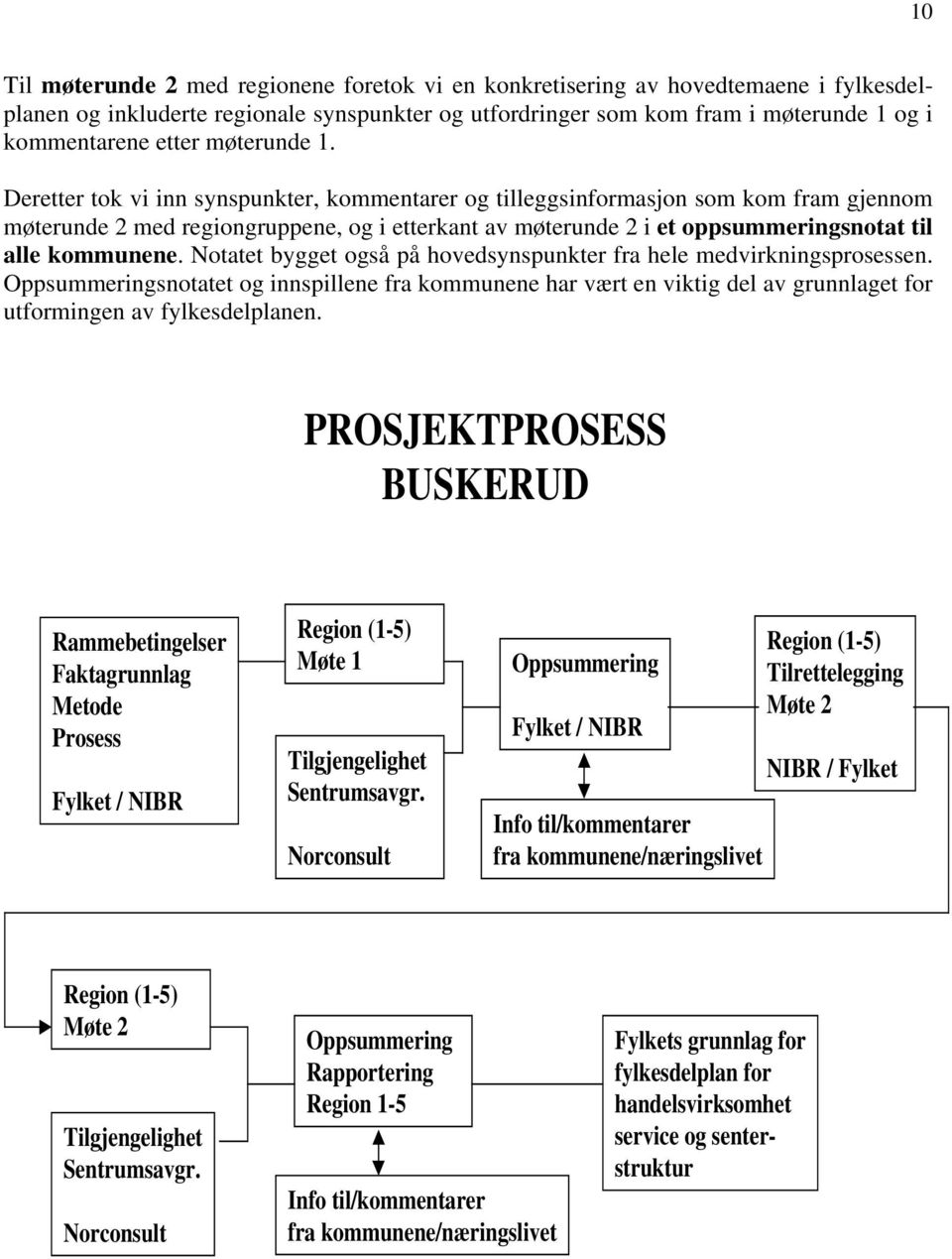 Deretter tok vi inn synspunkter, kommentarer og tilleggsinformasjon som kom fram gjennom møterunde 2 med regiongruppene, og i etterkant av møterunde 2 i et oppsummeringsnotat til alle kommunene.