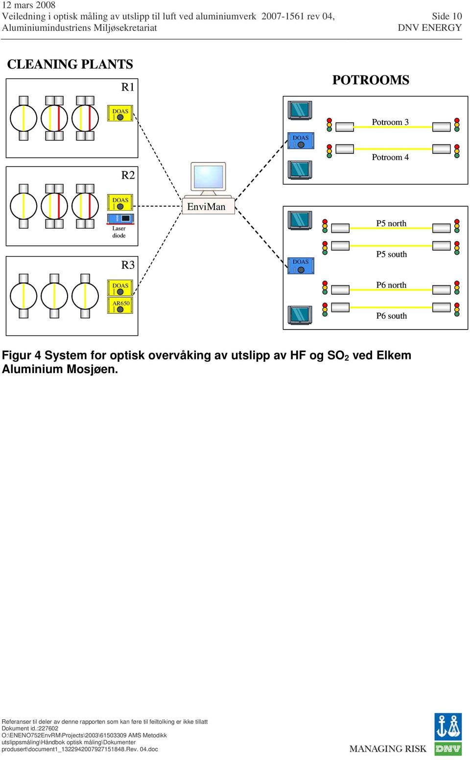 DOAS P5 south P6 north P6 south Figur 4 System for optisk