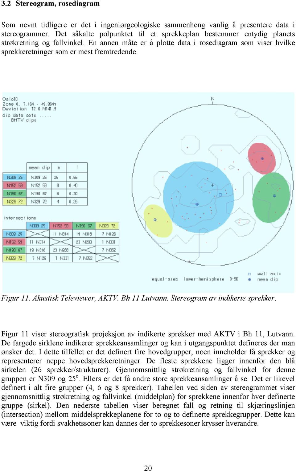 Figur 11. Akustisk Televiewer, AKTV. Bh 11 Lutvann. Stereogram av indikerte sprekker. Figur 11 viser stereografisk projeksjon av indikerte sprekker med AKTV i Bh 11, Lutvann.