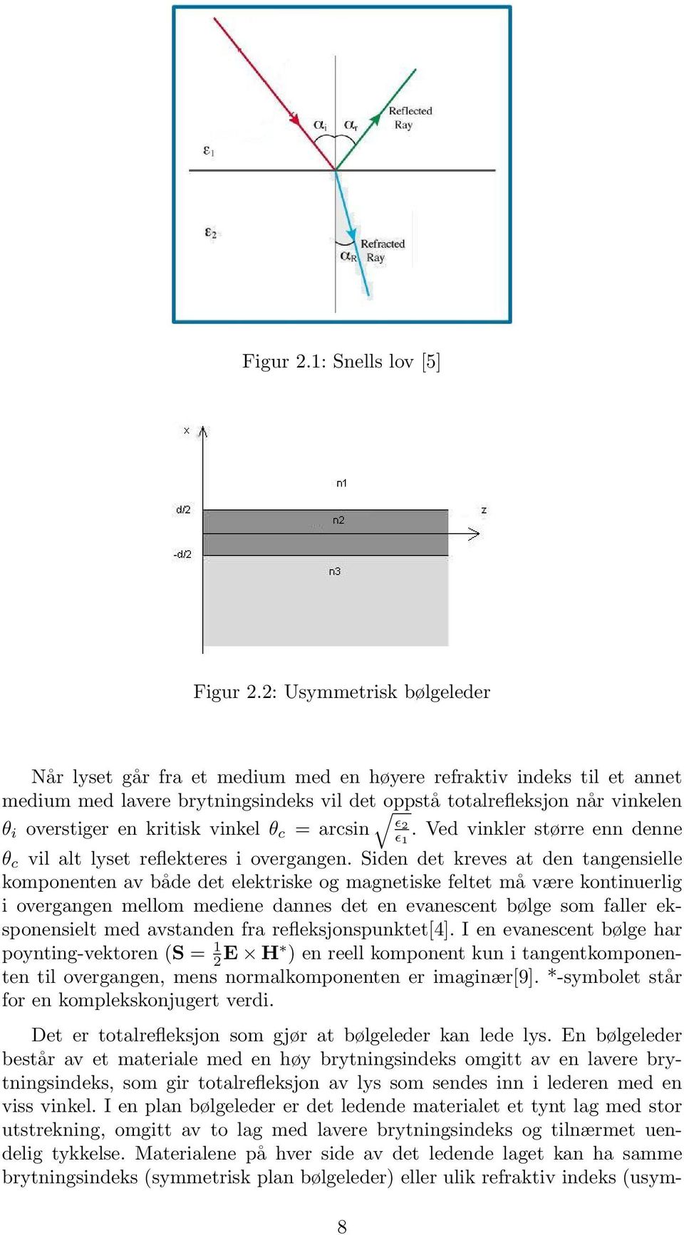 kritisk vinkel θ c = arcsin ɛ2 ɛ1. Ved vinkler større enn denne θ c vil alt lyset reflekteres i overgangen.