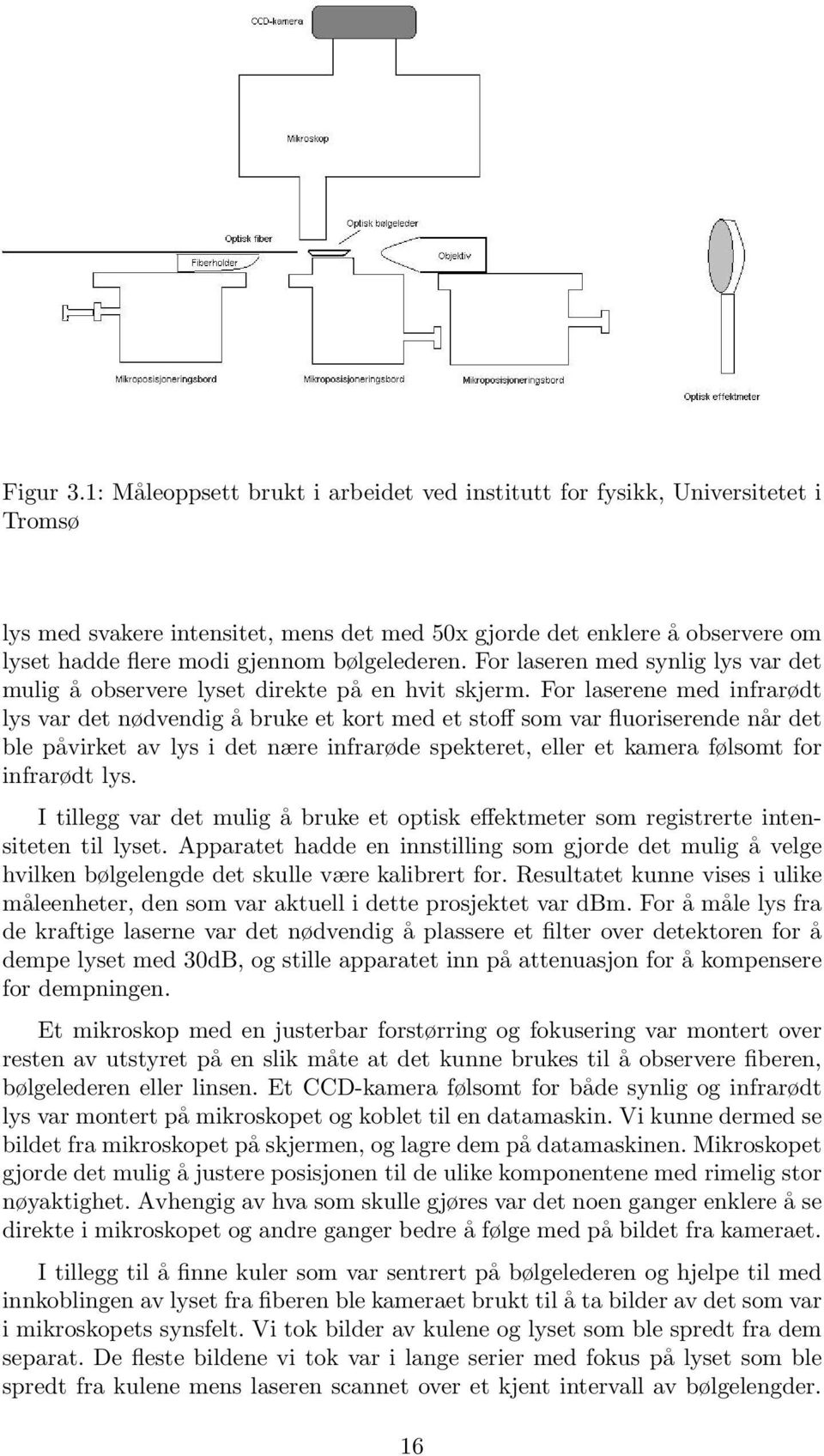 bølgelederen. For laseren med synlig lys var det mulig å observere lyset direkte på en hvit skjerm.