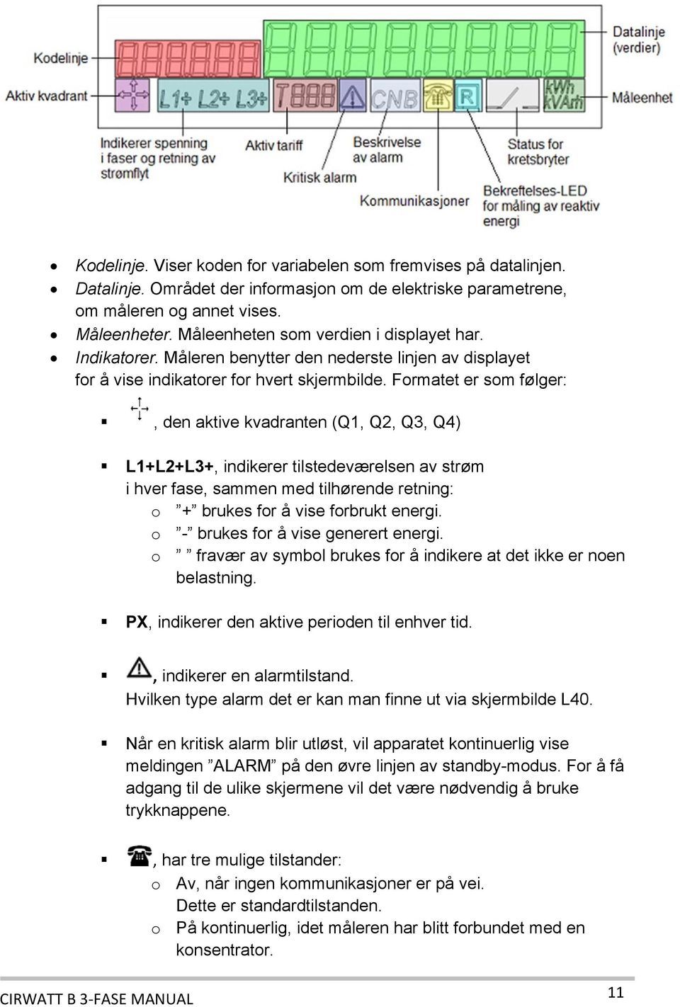 Formatet er som følger:, den aktive kvadranten (Q1, Q2, Q3, Q4) L1+L2+L3+, indikerer tilstedeværelsen av strøm i hver fase, sammen med tilhørende retning: o + brukes for å vise forbrukt energi.