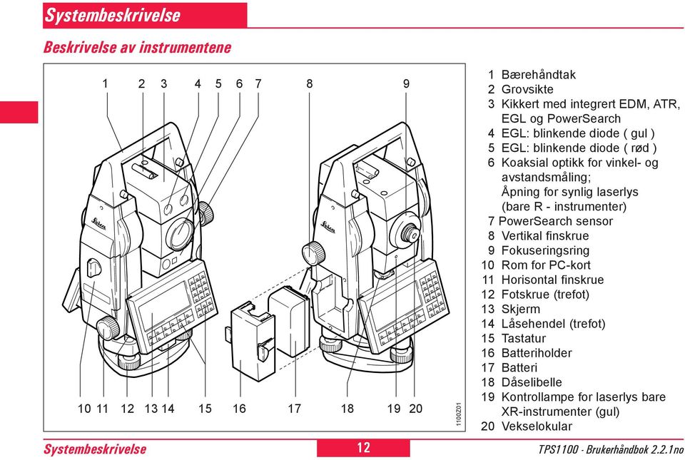 sensor 8 Vertikal finskrue 9 Fokuseringsring 10 Rom for PC-kort 11 Horisontal finskrue 12 Fotskrue (trefot) 13 Skjerm 14 Låsehendel (trefot) 15 Tastatur 1