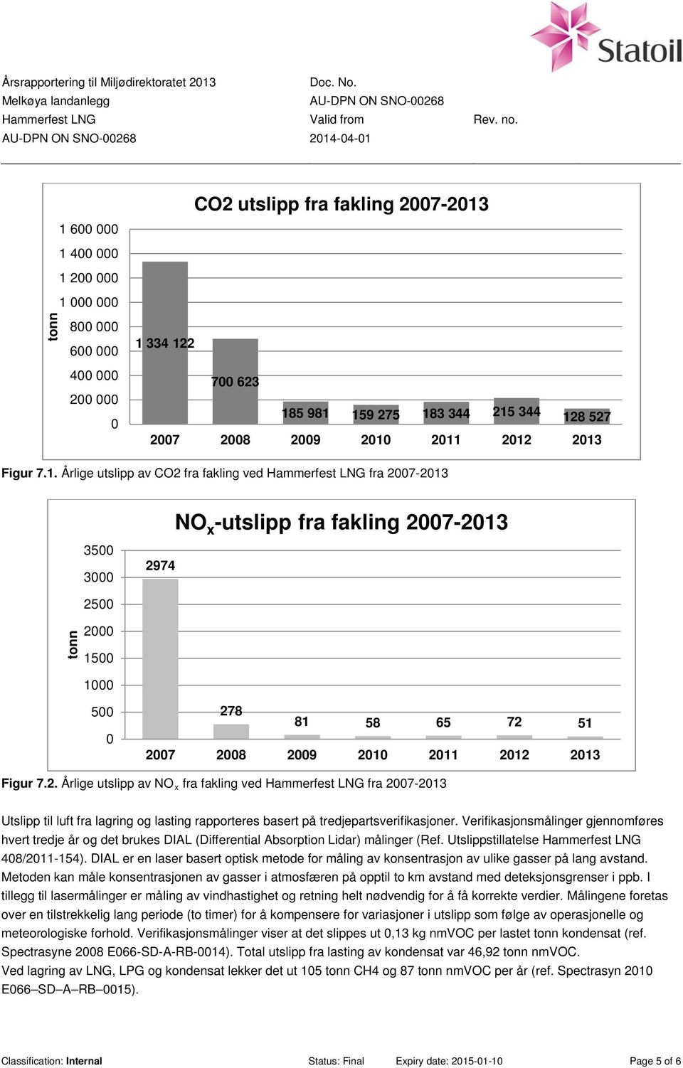 2012 2013 Figur 7.2. Årlige utslipp av NO x fra fakling ved fra 2007-2013 p til luft fra lagring og lasting rapporteres basert på tredjepartsverifikasjoner.