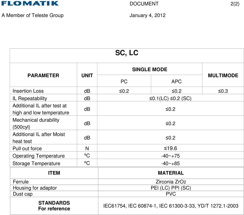 2 (SC) Additional IL after test at high and low temperature Mechanical durability (500cyl) Additional IL after Moist heat test Pull