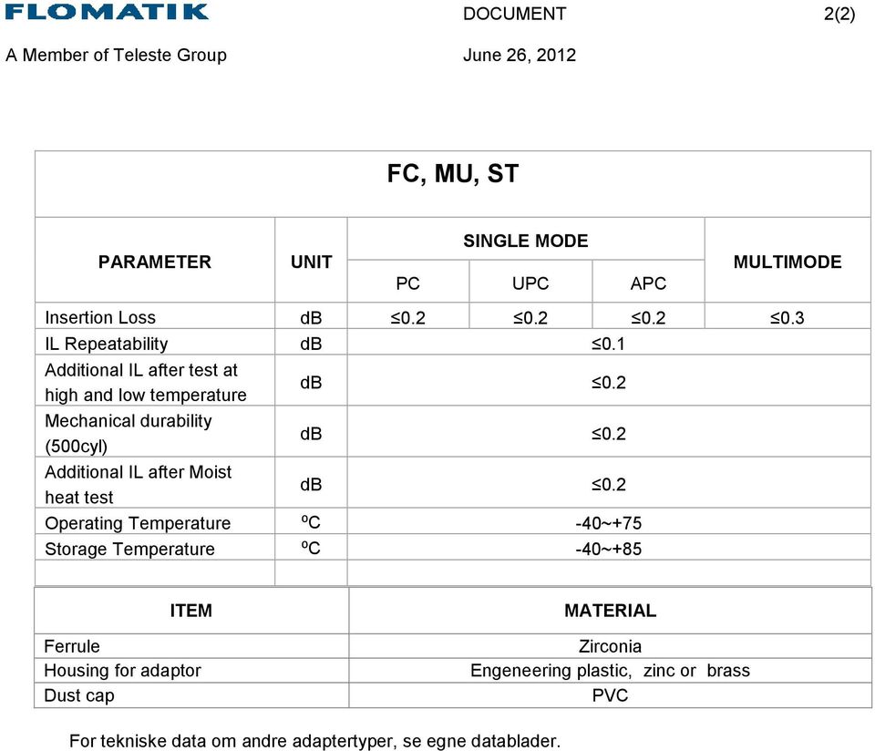 1 Additional IL after test at high and low temperature Mechanical durability (500cyl) Additional IL after Moist heat test