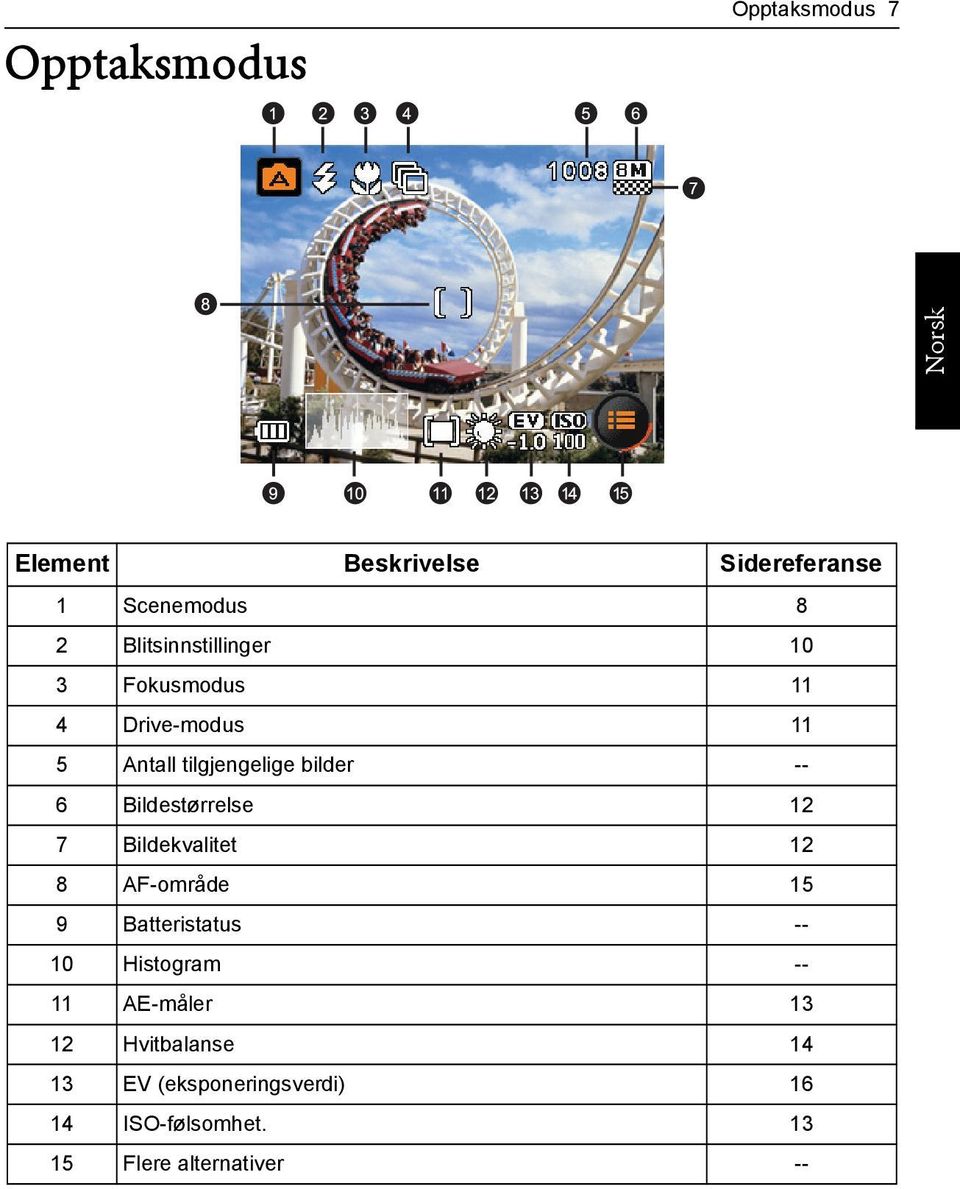 Bildestørrelse 12 7 Bildekvalitet 12 8 AF-område 15 9 Batteristatus -- 10 Histogram -- 11