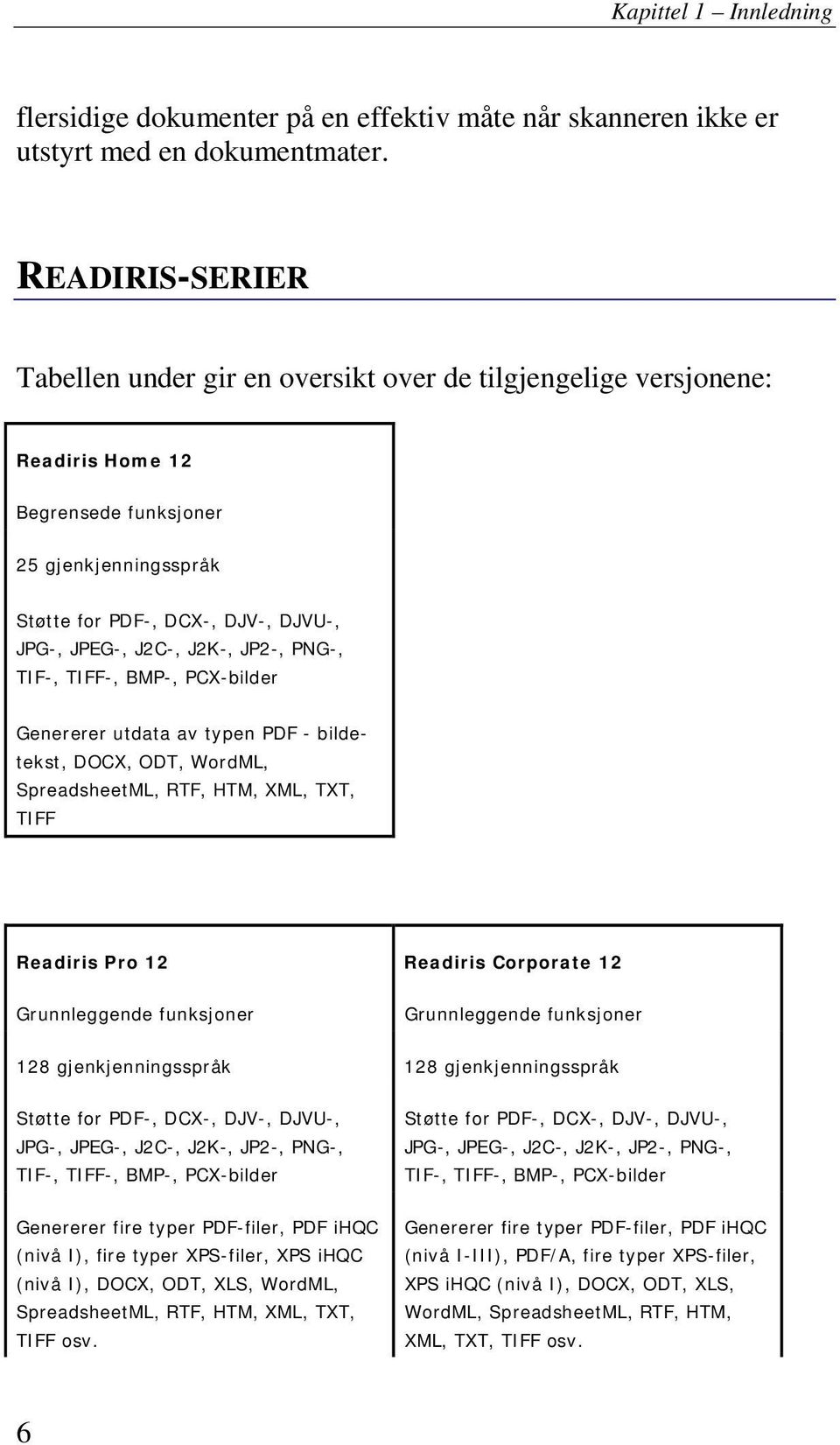 J2K-, JP2-, PNG-, TIF-, TIFF-, BMP-, PCX-bilder Genererer utdata av typen PDF - bildetekst, DOCX, ODT, WordML, SpreadsheetML, RTF, HTM, XML, TXT, TIFF Readiris Pro 12 Readiris Corporate 12