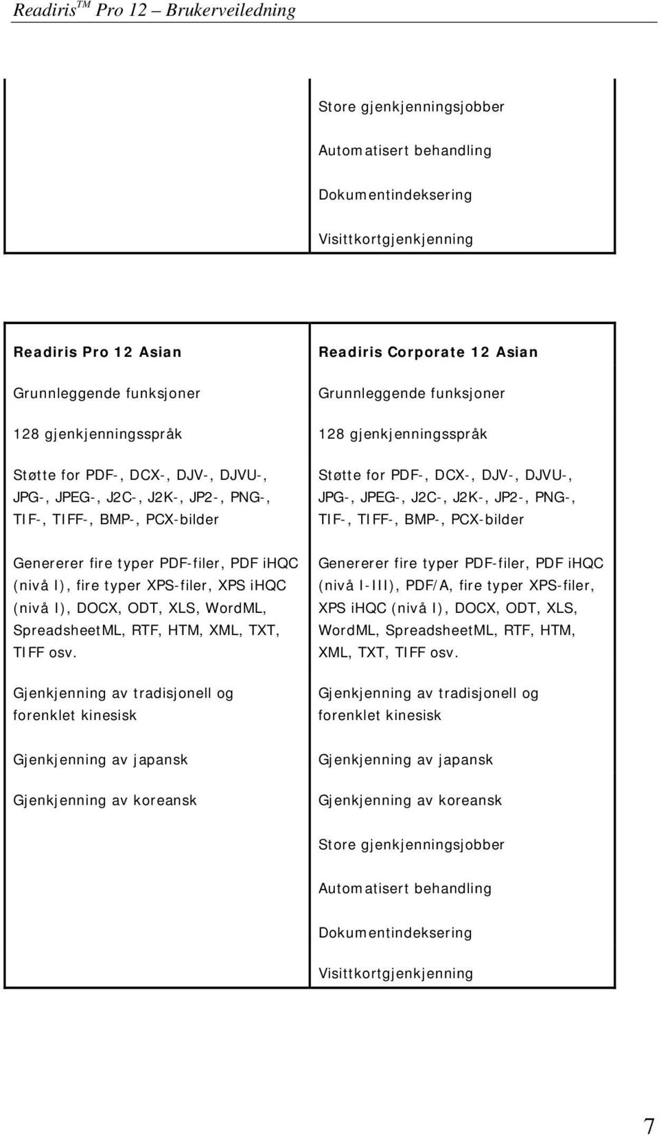 DCX-, DJV-, DJVU-, JPG-, JPEG-, J2C-, J2K-, JP2-, PNG-, TIF-, TIFF-, BMP-, PCX-bilder Genererer fire typer PDF-filer, PDF ihqc (nivå I), fire typer XPS-filer, XPS ihqc (nivå I), DOCX, ODT, XLS,