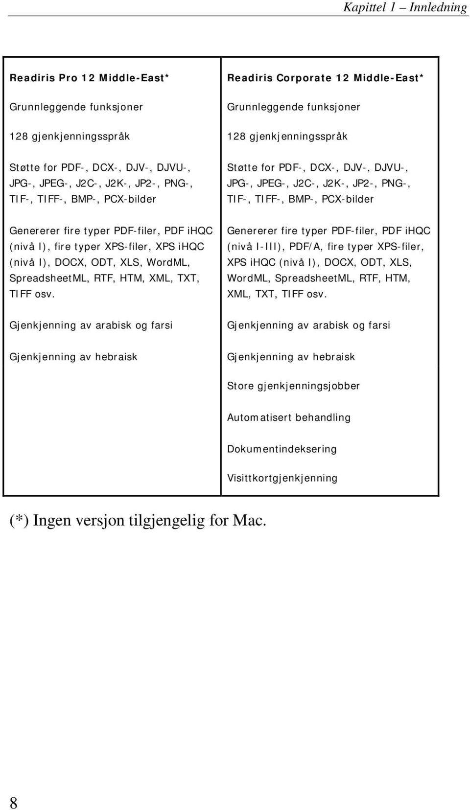 fire typer PDF-filer, PDF ihqc (nivå I), fire typer XPS-filer, XPS ihqc (nivå I), DOCX, ODT, XLS, WordML, SpreadsheetML, RTF, HTM, XML, TXT, TIFF osv.