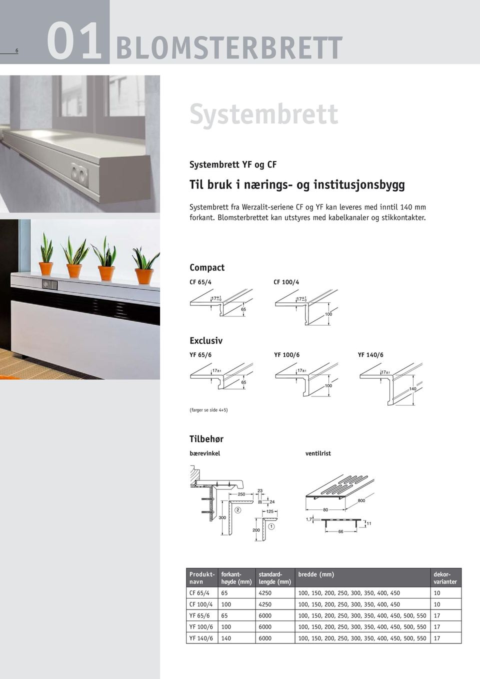 Compact CF 65/4 CF 100/4 CF 65/4 CF 100/4 Exclusiv YF 65/6 YF 100/6 YF 140/6 YF 65/6 YF 100/6 YF 140/6 (farger se side 4+5) Tilbehør bærevinkel ventilrist Produktnavn forkanthøyde (mm)