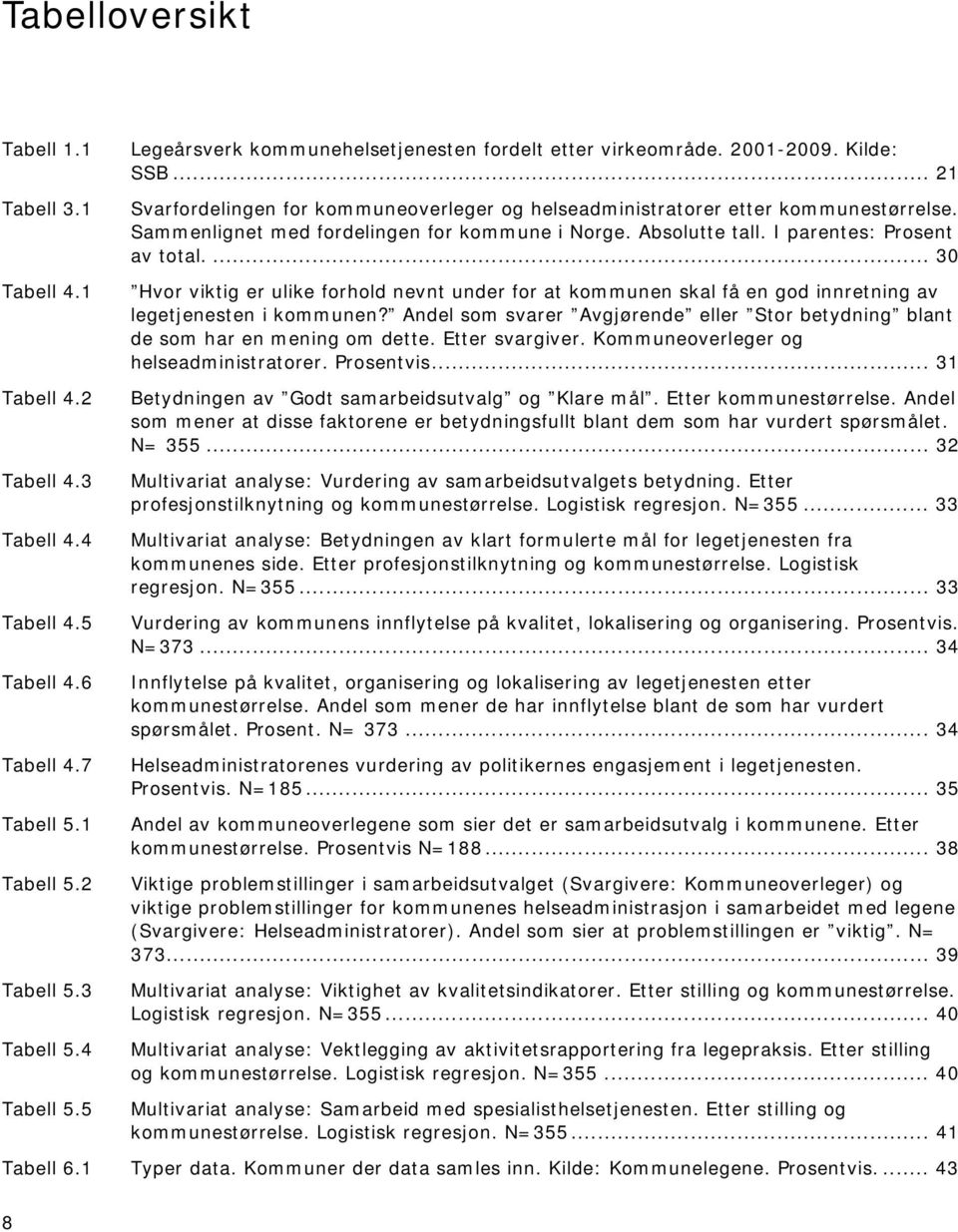 Sammenlignet med fordelingen for kommune i Norge. Absolutte tall. I parentes: Prosent av total.