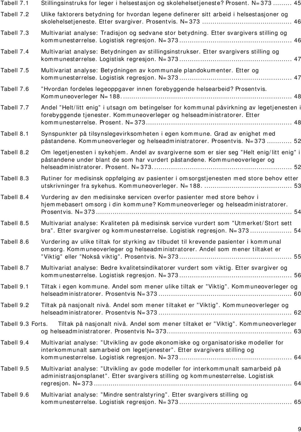 Prosentvis. N=373... 46 Multivariat analyse: Tradisjon og sedvane stor betydning. Etter svargivers stilling og kommunestørrelse. Logistisk regresjon. N=373... 46 Multivariat analyse: Betydningen av stillingsinstrukser.