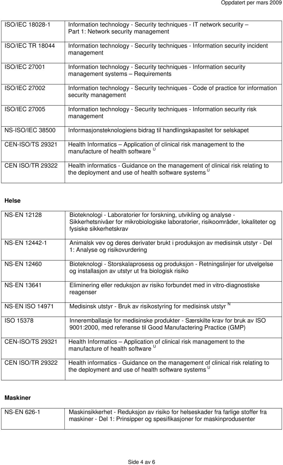 management systems Requirements Information technology - Security techniques - Code of practice for information security management Information technology - Security techniques - Information security