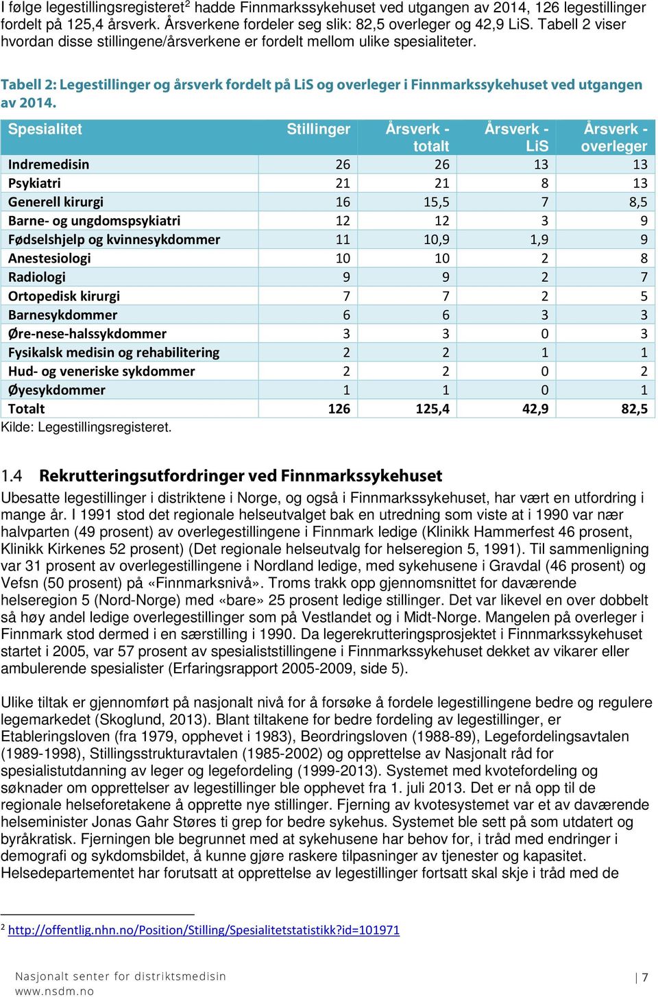 Spesialitet Stillinger Årsverk - totalt Årsverk - LiS Årsverk - overleger Indremedisin 26 26 13 13 Psykiatri 21 21 8 13 Generell kirurgi 16 15,5 7 8,5 Barne- og ungdomspsykiatri 12 12 3 9