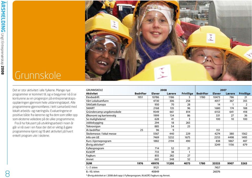 Alle programmene gjennomføres i tett samarbeid med lokalt arbeids- og næringsliv. Evalueringene er positive både fra lærerne og fra dem som stiller opp som eksterne veiledere på de ulike programmene.