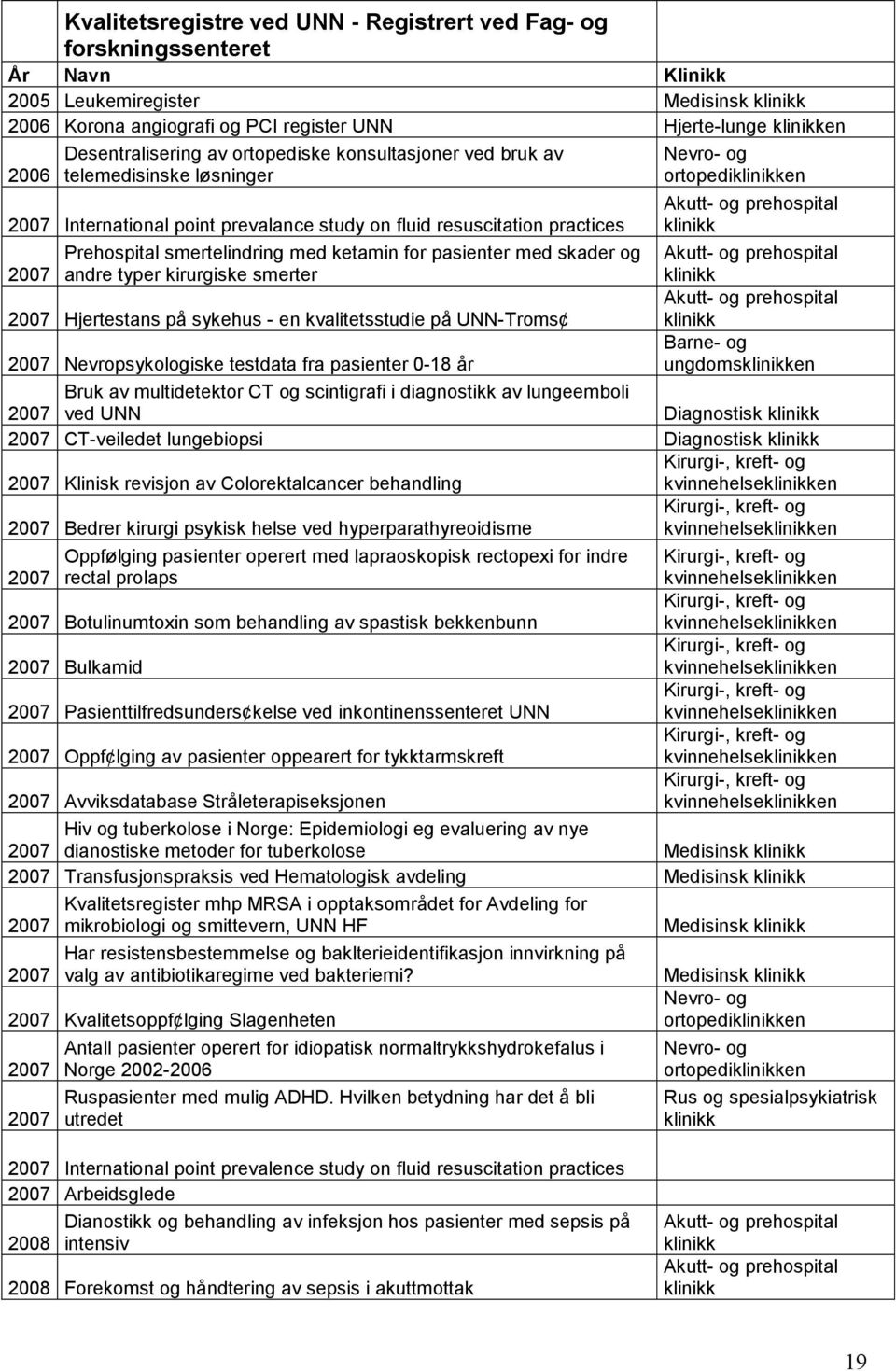 med skader og andre typer kirurgiske smerter 2007 Hjertestans på sykehus - en kvalitetsstudie på UNN-Troms 2007 Nevropsykologiske testdata fra pasienter 0-18 år ortopedien Barne- og ungdomsen Bruk av