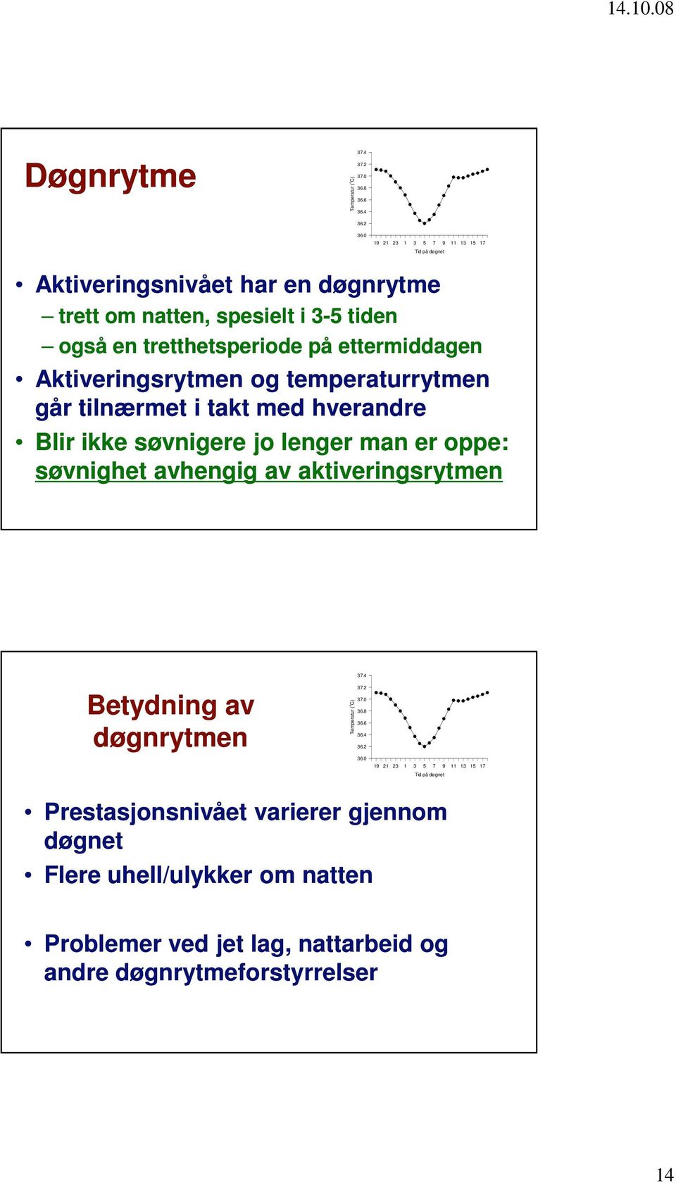 Aktiveringsrytmen og temperaturrytmen går tilnærmet i takt med hverandre Blir ikke søvnigere jo lenger man er oppe: søvnighet avhengig av aktiveringsrytmen