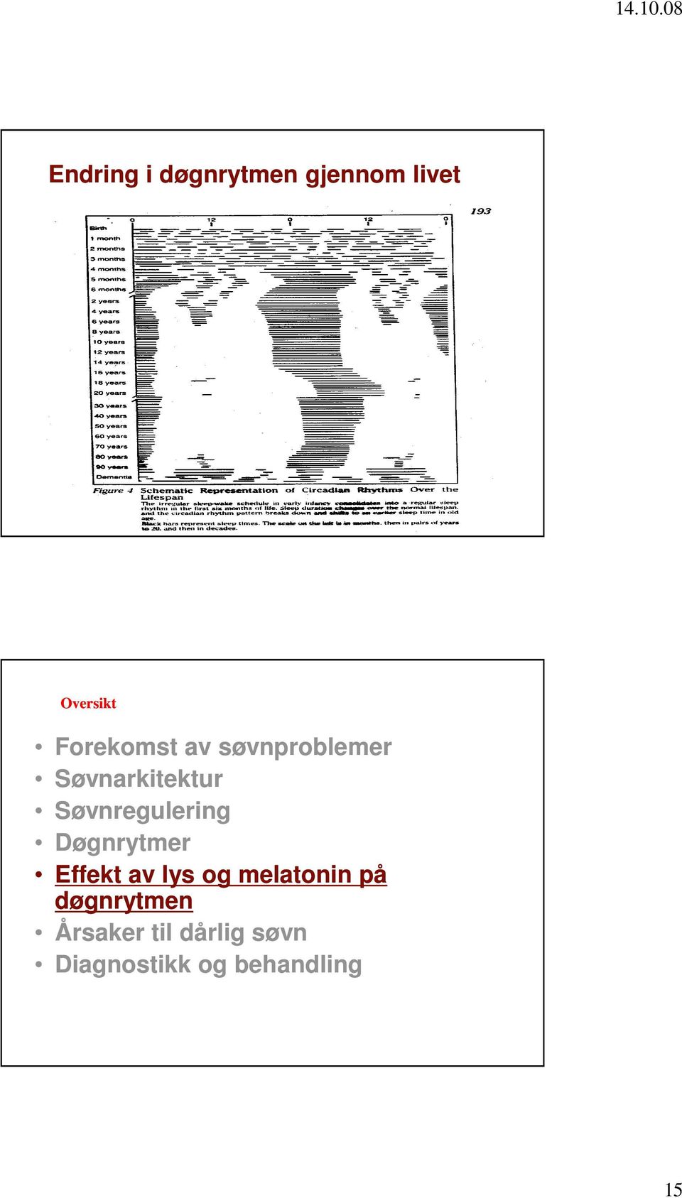 Søvnregulering Døgnrytmer Effekt av lys og