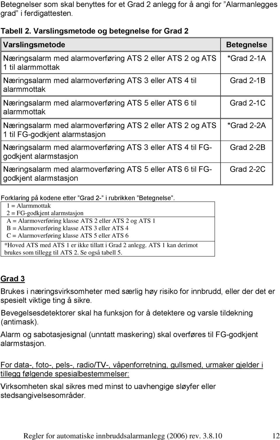 Næringsalarm med alarmoverføring ATS 5 eller ATS 6 til alarmmottak Næringsalarm med alarmoverføring ATS 2 eller ATS 2 og ATS 1 til FG-godkjent alarmstasjon Næringsalarm med alarmoverføring ATS 3