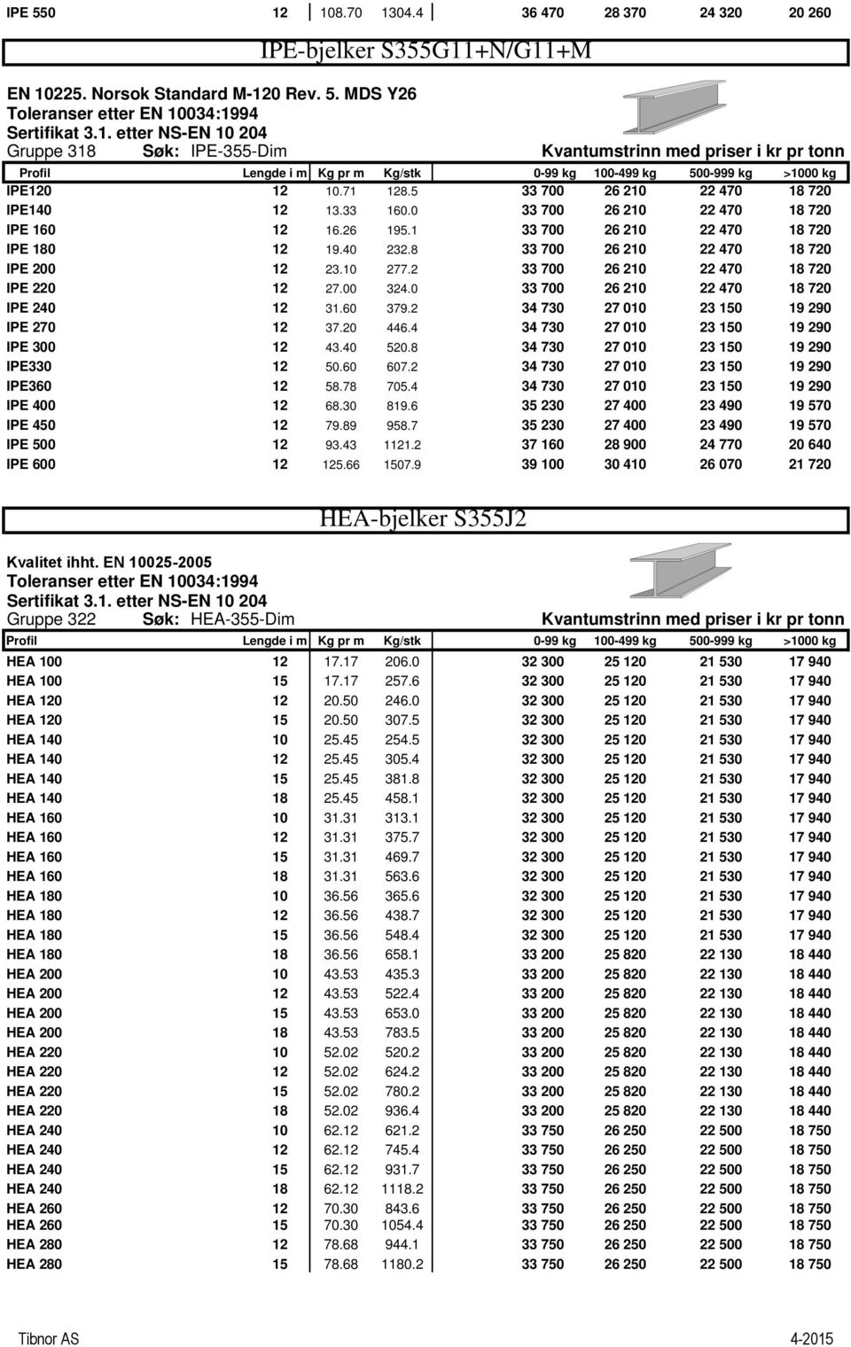 8 33 700 26 210 22 470 18 720 IPE 200 12 23.10 277.2 33 700 26 210 22 470 18 720 IPE 220 12 27.00 324.0 33 700 26 210 22 470 18 720 IPE 240 12 31.60 379.2 34 730 27 010 23 150 19 290 IPE 270 12 37.
